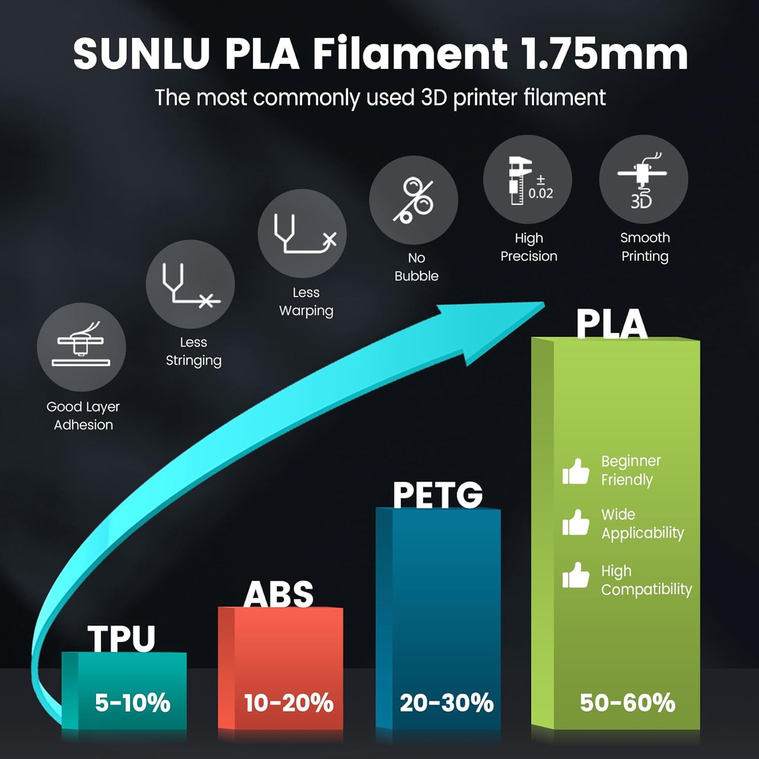 SUNLU 10KG 3D PLA/PETG/PLA PLU - огляд і ціна 3D Printing Aluminium