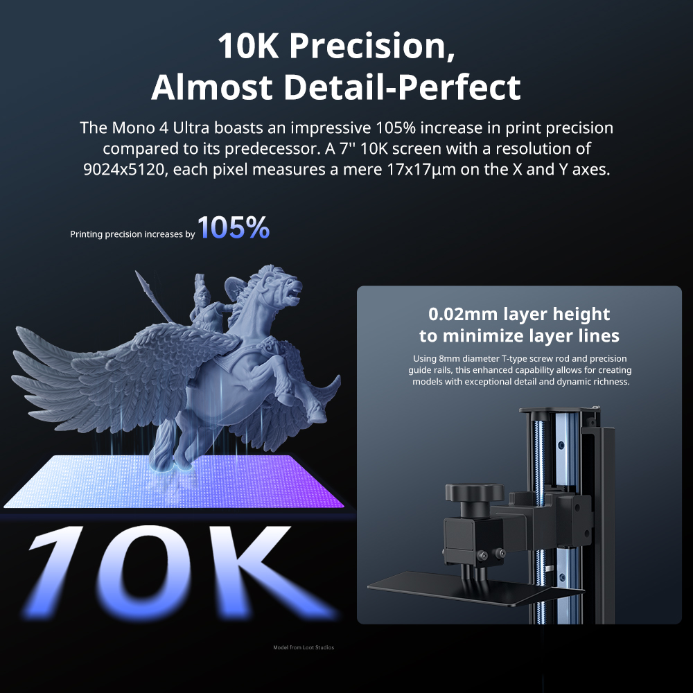 ANYCUBIC Photon Mono 4 Ultra L - огляд і ціна 3D Printing Uv Sensitive Resin