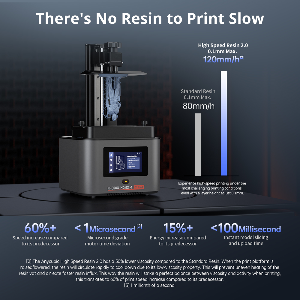 ANYCUBIC Photon Mono 4 Ultra L - огляд і ціна 3D Printing Uv Sensitive Resin